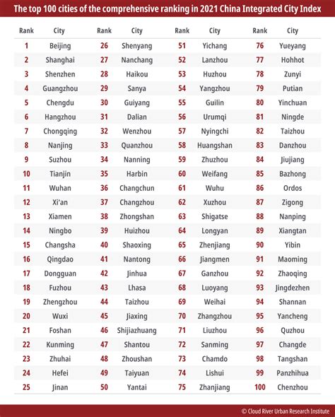 china city telephone area code